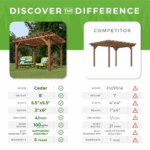Backyard Discovery 12ft x 10ft Cedar Pergola with Built-In Power Port, Medium Brown - Image 8